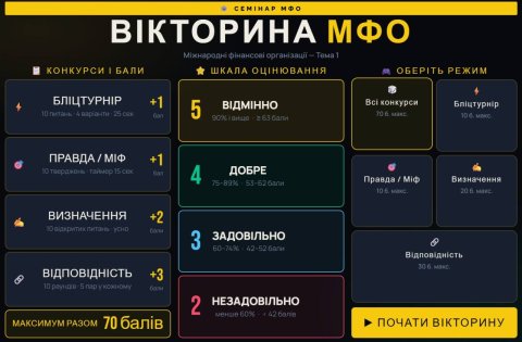 🌍 Міжнародні фінансові організації: інтелектуальний виклик для студентів  У межах Global Money Week 2026 для студентів 2 курсу спеціальностей «Фінанси, банківська справа, страхування та фондовий ринок» та «Податкова та митна справа» відбулося інтерактивне заняття у форматі вікторини з дисципліни «Міжнародні фінансові організації».  📊 Захід поєднав навчання та гру, перетворивши традиційне заняття на захопливе інтелектуальне змагання. Студенти виконували різнопланові завдання: відповідали на бліц-запитання,