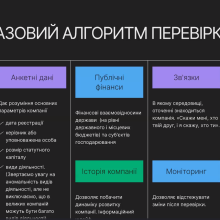 Юконтрол. Базовий алгоритм перевірки