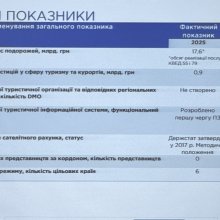 тф 5