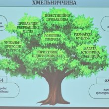 Традиції, що оживають