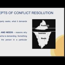 The Art of Negotiation and Conflict Resolution (Mediation)
