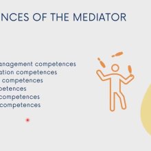 The Art of Negotiation and Conflict Resolution (Mediation)