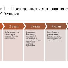 Захист магістерських 2026