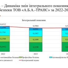 Захист магістерських 2026