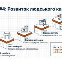 Захист магістерських 2026