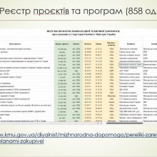 Проєктний менеджмент у міжнародних проєктах