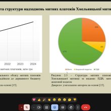 📅 19 грудня 2025 року на факультеті управління та економіки відбувся захист звітів з переддипломної практики студентів 2 курсу магістратури спеціальності 072 «Фінанси, банківська справа, страхування та фондовий ринок» денної форми здобуття освіти. 🗓️ Переддипломна практика проходила у період з 13 жовтня по 05 грудня 2025 року на базі органів місцевого самоврядування, державних установ, фінансових, виробничих та комерційних підприємств. Обрані бази практики забезпечили можливість поєднання теоретичних знан