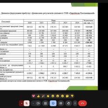 📅 19 грудня 2025 року на факультеті управління та економіки відбувся захист звітів з переддипломної практики студентів 2 курсу магістратури спеціальності 072 «Фінанси, банківська справа, страхування та фондовий ринок» денної форми здобуття освіти. 🗓️ Переддипломна практика проходила у період з 13 жовтня по 05 грудня 2025 року на базі органів місцевого самоврядування, державних установ, фінансових, виробничих та комерційних підприємств. Обрані бази практики забезпечили можливість поєднання теоретичних знан