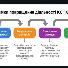 📅 19 грудня 2025 року на факультеті управління та економіки відбувся захист звітів з переддипломної практики студентів 2 курсу магістратури спеціальності 072 «Фінанси, банківська справа, страхування та фондовий ринок» денної форми здобуття освіти. 🗓️ Переддипломна практика проходила у період з 13 жовтня по 05 грудня 2025 року на базі органів місцевого самоврядування, державних установ, фінансових, виробничих та комерційних підприємств. Обрані бази практики забезпечили можливість поєднання теоретичних знан