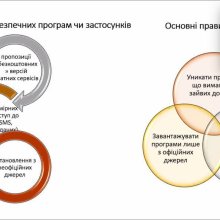 #ДеньБезпечногоІнтернету #Кібербезпека #ФінансоваГрамотність #ПлатіжнаБезпека #НБУ #Кіберполіція #ОнлайнБезпека #ЦифроваГрамотність #Фінанси072 #БезпечнийІнтернет #ОсвітаУкраїна #ПротидіяШахрайству