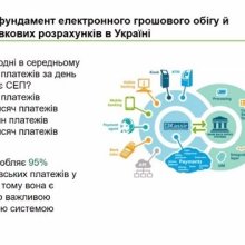 Знаємо минуле – творимо майбутнє! Історія становлення Національного банку України 🏛️💰
