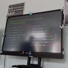 Фінансова гра «Хто тут інвестор»: практичні навички інвестування